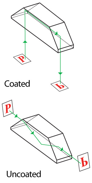 Precision Optics - Sophisticated Optics and Plano Optical Components, Prisms, Windows, Mirrors